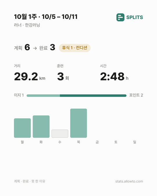 주간 공유 카드
